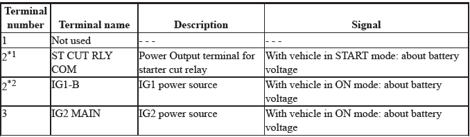 Electrical System - Testing & Troubleshooting